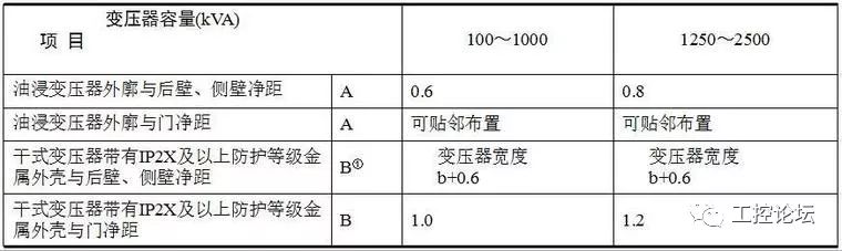 电柜装配图纸怎么看_配电柜柜体图纸_配电柜电路图及图解