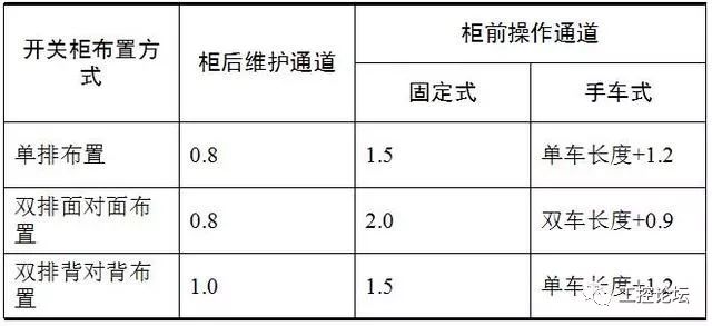 配电柜柜体图纸_电柜装配图纸怎么看_配电柜电路图及图解