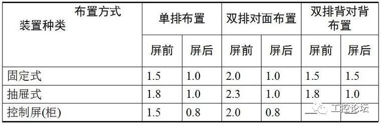 配电柜柜体图纸_配电柜电路图及图解_电柜装配图纸怎么看