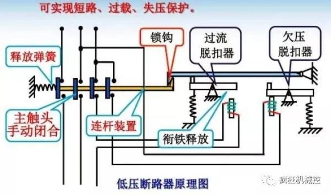 断路器的三大作用_断路器具有什么功能_线路上断路器