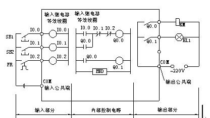 电控柜plc是什么_控制柜和plc柜怎么接线_控制柜plc是什么