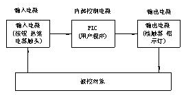 电控柜plc是什么_控制柜plc是什么_控制柜和plc柜怎么接线