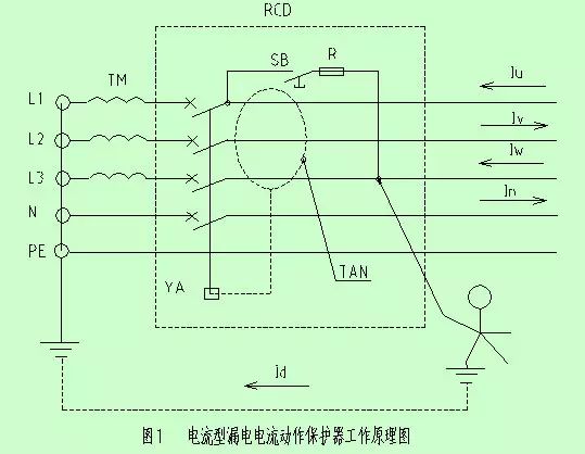 断路器工作原理_元件短路和断路的区别_原理器断路工作原理图解