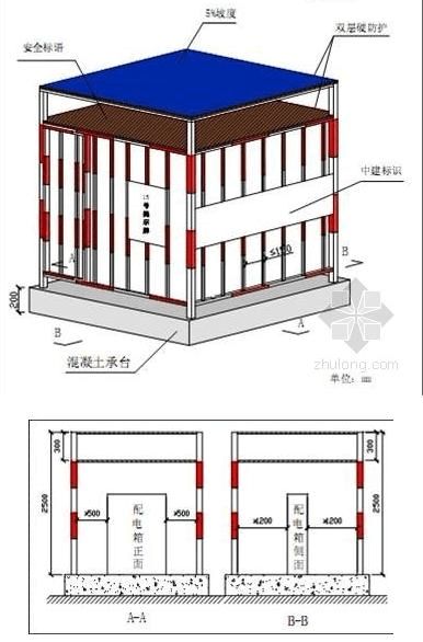 配电箱防护