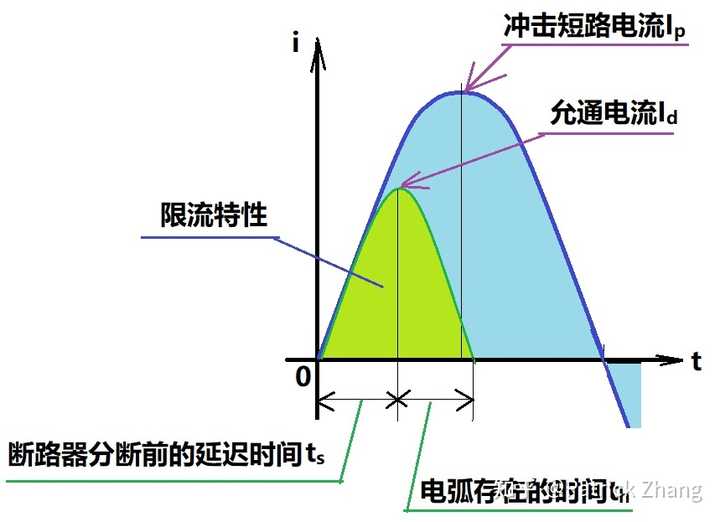 元件短路和断路的区别_原理器断路工作原理图解_断路器的工作原理