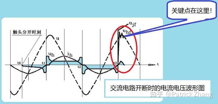 断路器的工作原理_元件短路和断路的区别_原理器断路工作原理图解