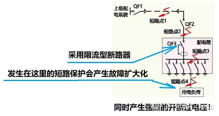 断路器的工作原理_原理器断路工作原理图解_元件短路和断路的区别