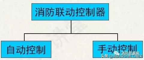 消防机械应急柜怎么和泵连接_消防泵组电气控制柜机械应急启动_消防泵房机械应急启动柜照片