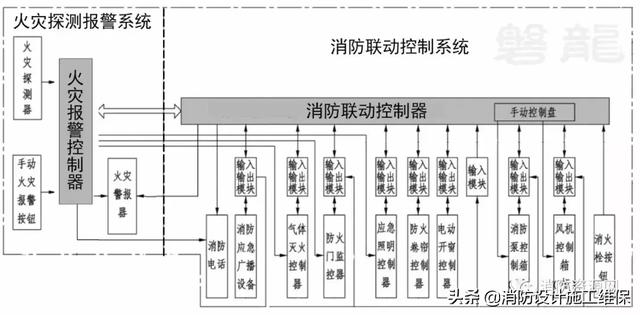 消防泵组电气控制柜机械应急启动_消防机械应急柜怎么和泵连接_消防泵房机械应急启动柜照片