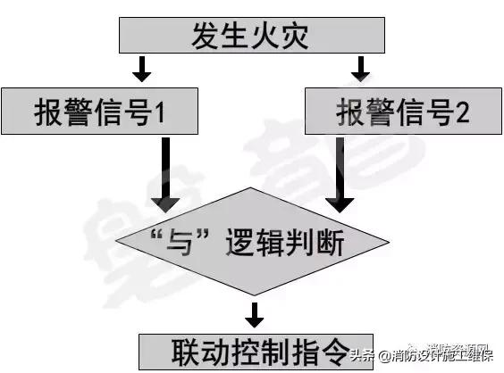 消防泵组电气控制柜机械应急启动_消防泵房机械应急启动柜照片_消防机械应急柜怎么和泵连接