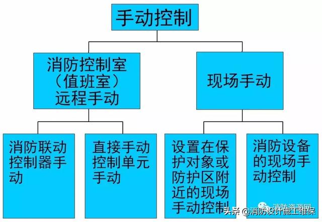 消防机械应急柜怎么和泵连接_消防泵组电气控制柜机械应急启动_消防泵房机械应急启动柜照片
