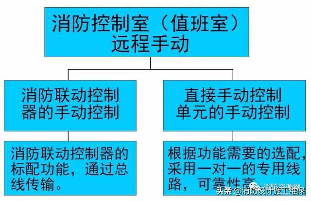 消防泵房机械应急启动柜照片_消防泵组电气控制柜机械应急启动_消防机械应急柜怎么和泵连接