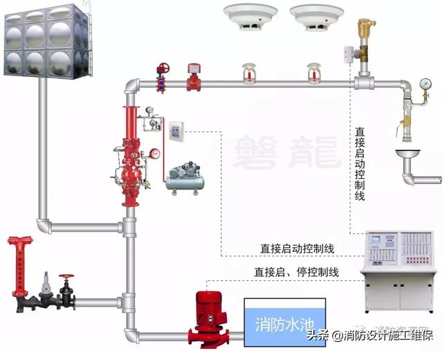 消防机械应急柜怎么和泵连接_消防泵组电气控制柜机械应急启动_消防泵房机械应急启动柜照片