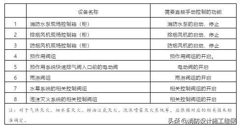 消防泵房机械应急启动柜照片_消防机械应急柜怎么和泵连接_消防泵组电气控制柜机械应急启动