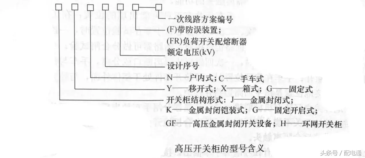 配电柜尺寸规格型号_电器柜规格型号标准_电柜的尺寸