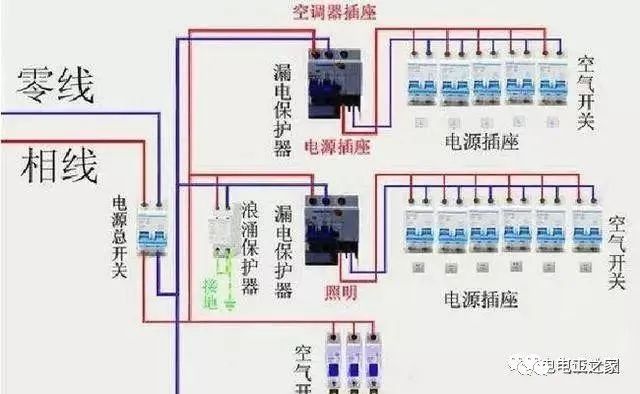 配电柜柜体标准_配电柜安装国家标准_配电柜安装要求与规范标准