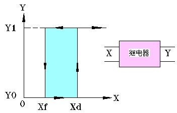断路器c和d有什么区别_断路器的电路图形为_断路器cd有啥区别