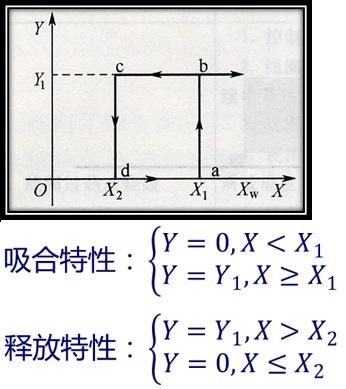 断路器cd有啥区别_断路器c和d有什么区别_断路器的电路图形为