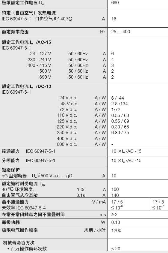 断路器的电路图形为_断路器cd有啥区别_断路器c和d有什么区别