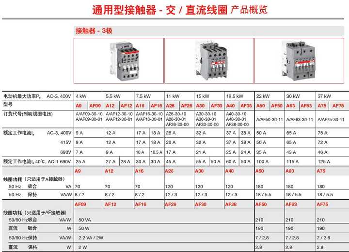 断路器cd有啥区别_断路器的电路图形为_断路器c和d有什么区别
