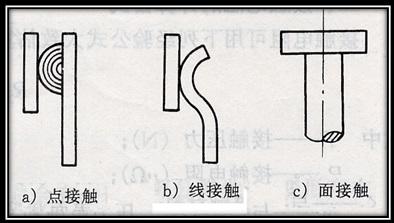 断路器的电路图形为_断路器c和d有什么区别_断路器cd有啥区别