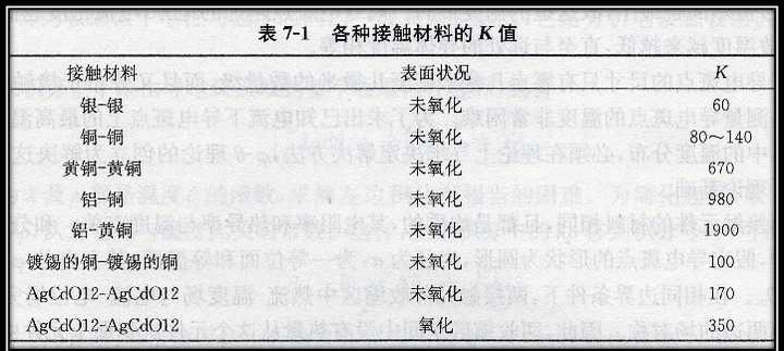 断路器的电路图形为_断路器c和d有什么区别_断路器cd有啥区别