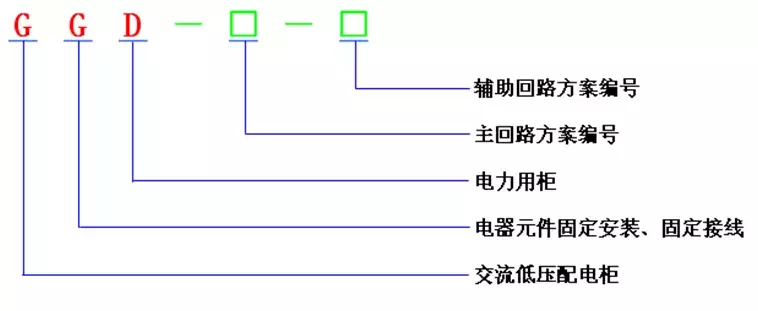 配电柜尺寸规格型号_电柜的尺寸_柜型号规格尺寸配电箱图片