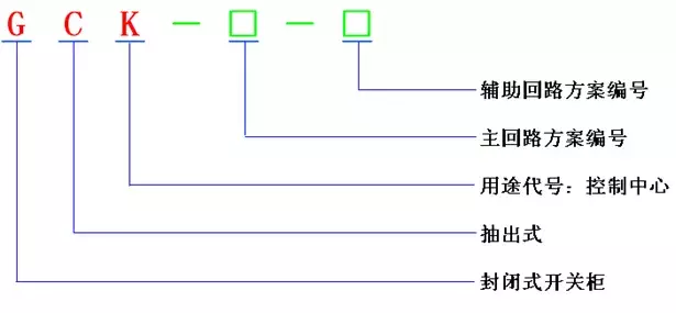 柜型号规格尺寸配电箱图片_配电柜尺寸规格型号_电柜的尺寸