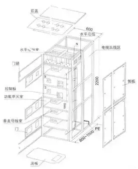 配电柜尺寸规格型号_电柜的尺寸_柜型号规格尺寸配电箱图片
