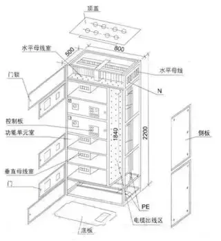 柜型号规格尺寸配电箱图片_配电柜尺寸规格型号_电柜的尺寸