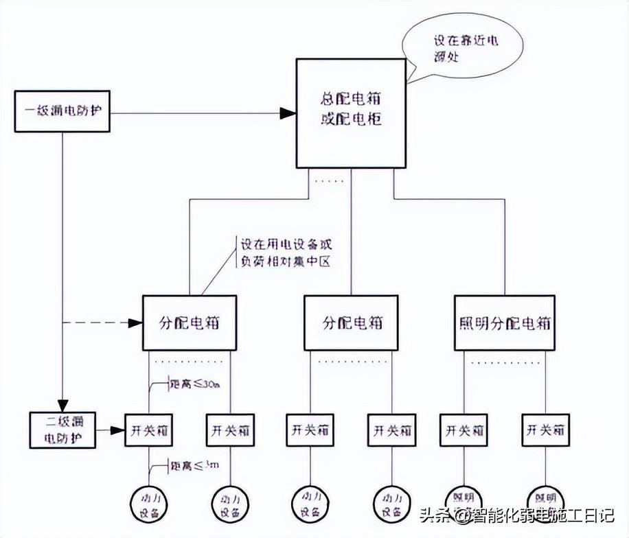 柜体规格型号_柜型号规格尺寸配电箱图片_配电柜尺寸规格型号