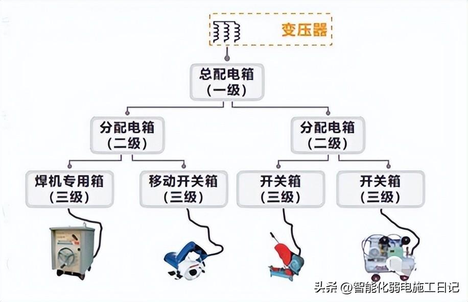 柜体规格型号_柜型号规格尺寸配电箱图片_配电柜尺寸规格型号