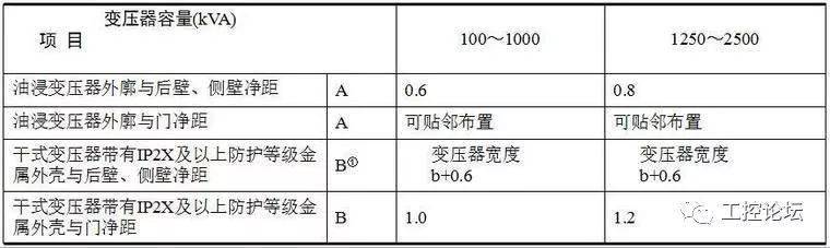配电柜线路图_配电柜线路图怎么画_电路图配电柜