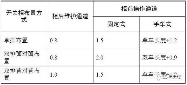 电路图配电柜_配电柜线路图_配电柜线路图怎么画