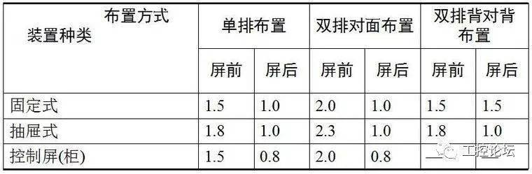 电路图配电柜_配电柜线路图_配电柜线路图怎么画