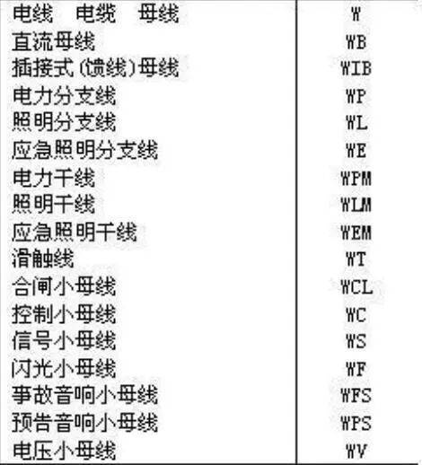 电柜配电图_配电柜线路图_配电柜电路图图纸怎么看