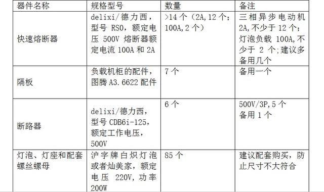 配电柜设计需要知道什么知识_配电柜的设计_配电柜设计