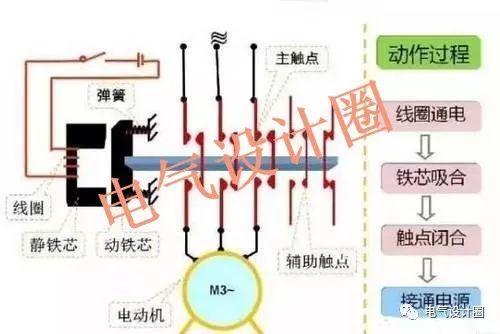 交流接触器的触点介绍_交流接触器_交流器接触的作用