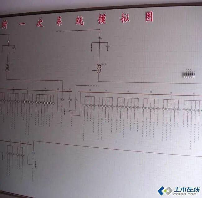 配电柜标识_配电柜上面标志代表什么_配电柜电气标识牌