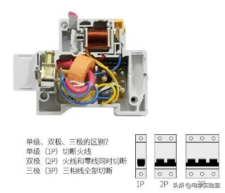 漏电断路器坏了是什么原因_漏电断路器坏了怎么办_漏电断路器