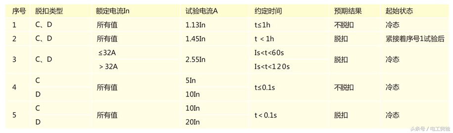 漏电断路器坏了是什么原因_漏电断路器_漏电断路器坏了怎么办