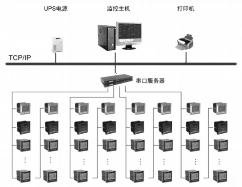 配电柜安装工艺流程_配电柜安装_配电柜安装工序