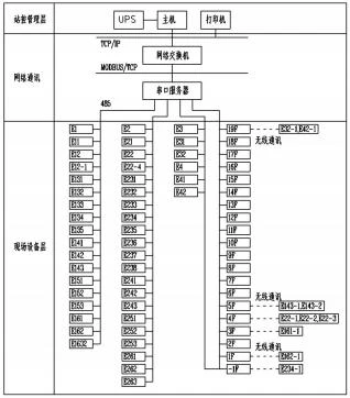 配电柜安装工序_配电柜安装_配电柜安装工艺流程