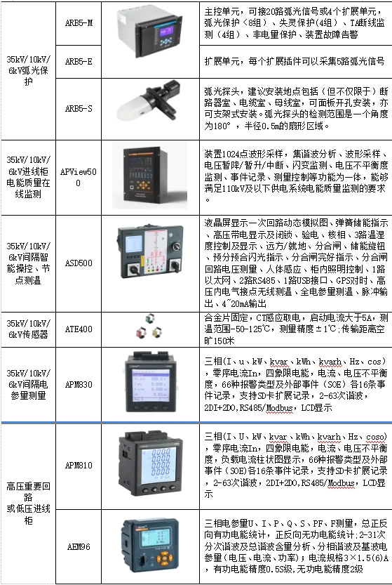 配电柜安装工序_配电柜安装_配电柜安装工艺流程