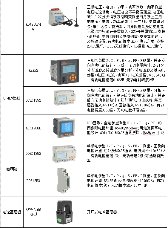 配电柜安装_配电柜安装工序_配电柜安装工艺流程