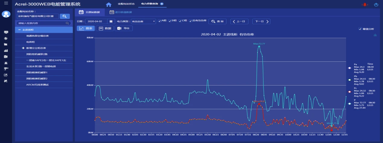 配电柜安装_配电柜安装工艺流程_配电柜安装工序