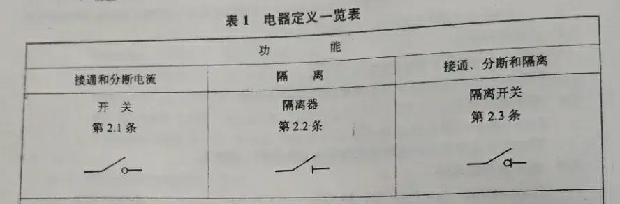断路器和空气开关怎么区分_区分开关器空气断路保护_空气开关和断路开关
