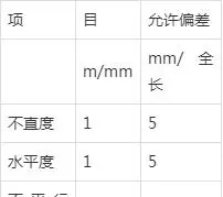 安装配电柜视频教程_配电柜安装工艺流程_配电柜安装