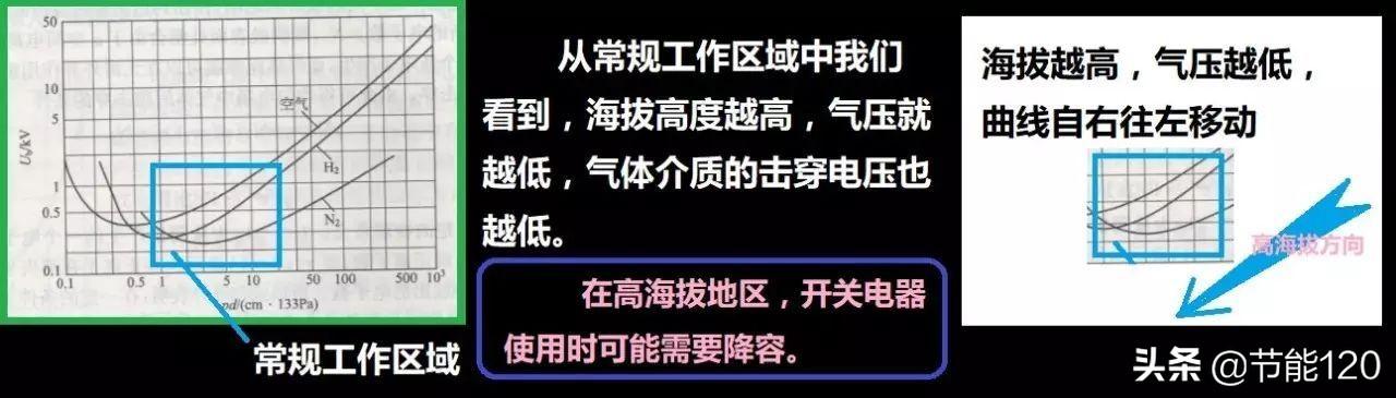 区分开关器空气断路的原因_区分开关器空气断路原理_断路器和空气开关怎么区分