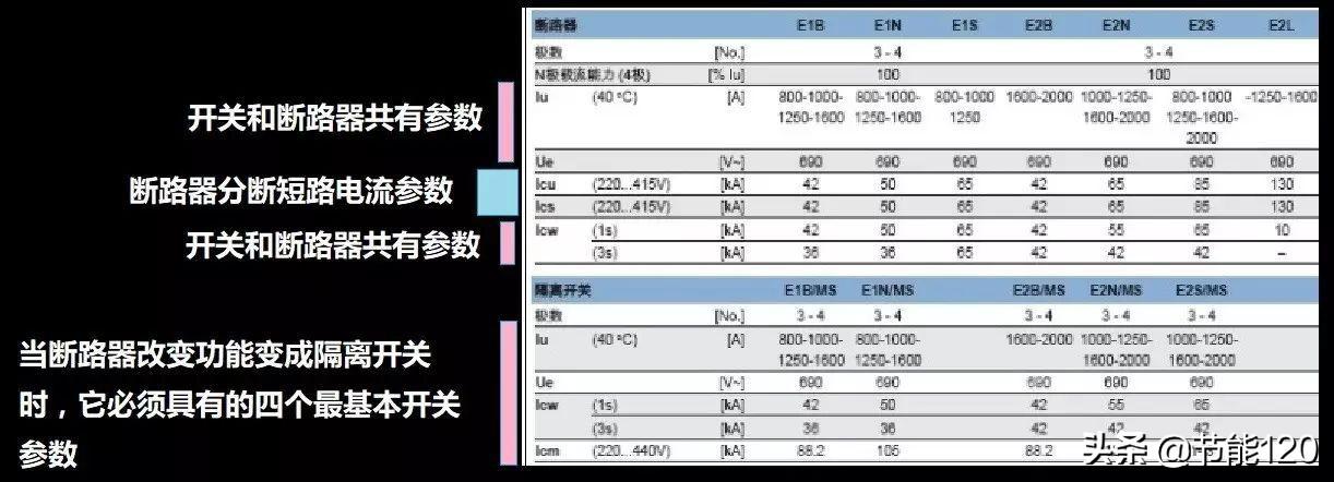 区分开关器空气断路的原因_断路器和空气开关怎么区分_区分开关器空气断路原理